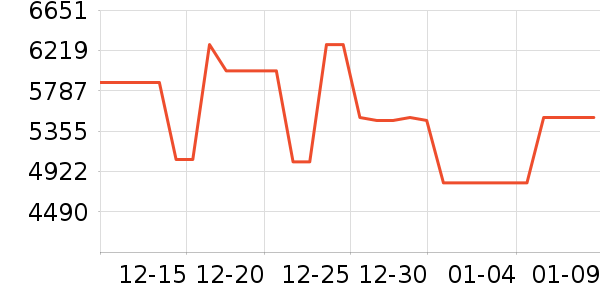 ����ϴ�����ʷ�۸�