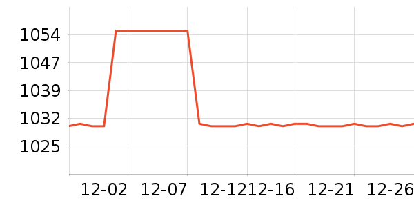 �����˴�����ʷ�۸�