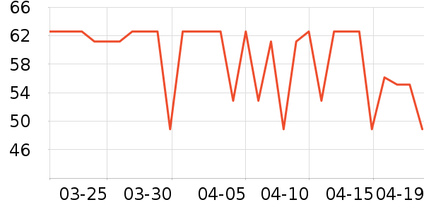 ��԰������/������ʷ�۸�