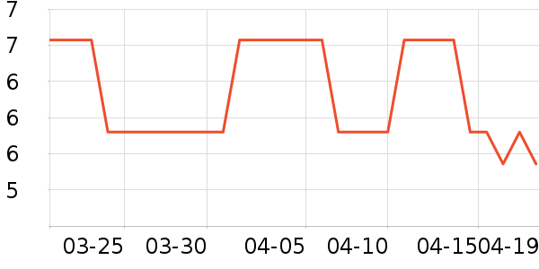 ��������ҵ������ʷ�۸�