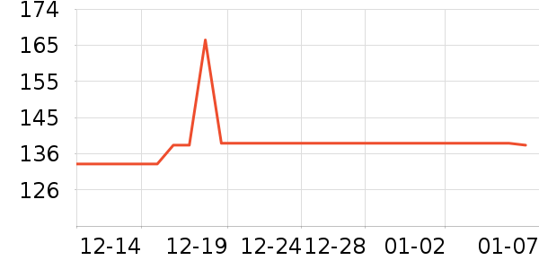 ���ĳ�������ʷ�۸�