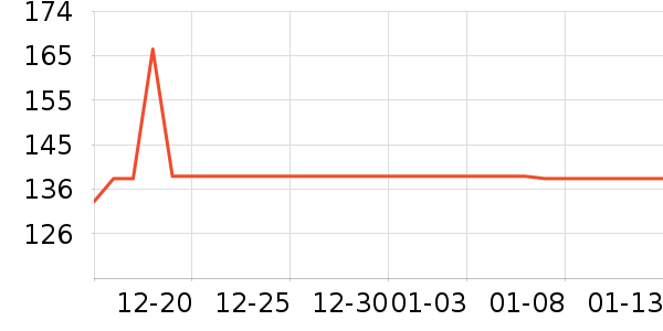 ���ĳ�������ʷ�۸�