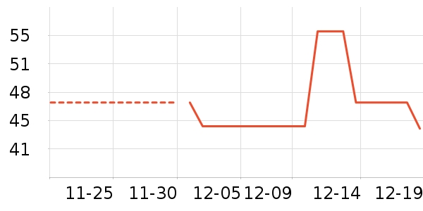 ������ʷ�۸�