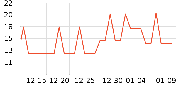 ��ɭ��������/���߰���ʷ�۸�