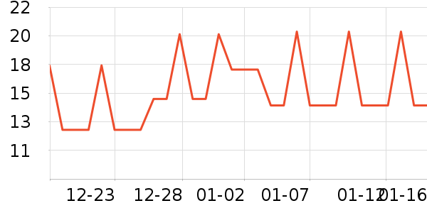 ��ɭ��������/���߰���ʷ�۸�