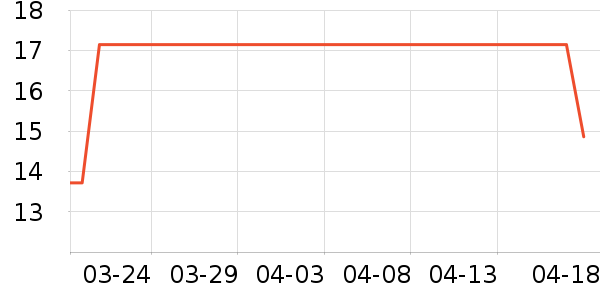 ����԰���/������ʷ�۸�