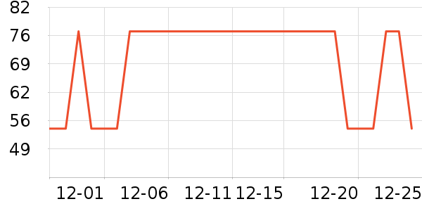 �Ź�������ʷ�۸�