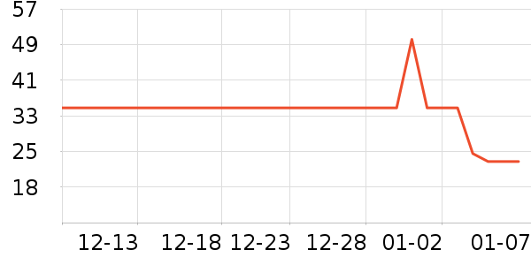 ��������������Ʒ��ʷ�۸�