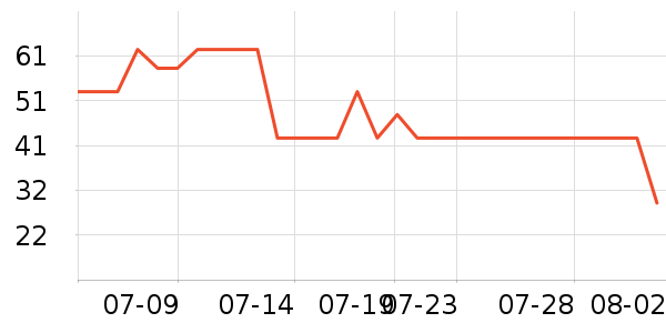 ��ԾѪ������ʷ�۸�