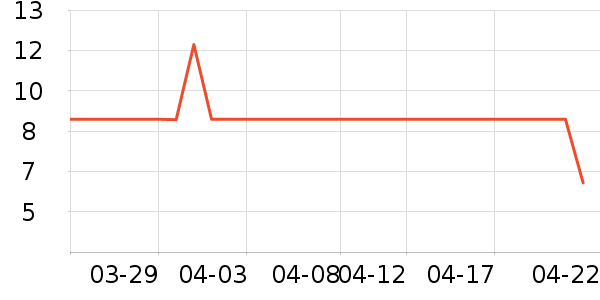 ¡��������������Ʒ��ʷ�۸�