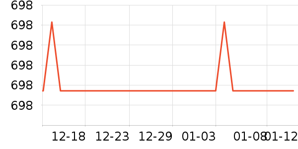 ��������������ʷ�۸�