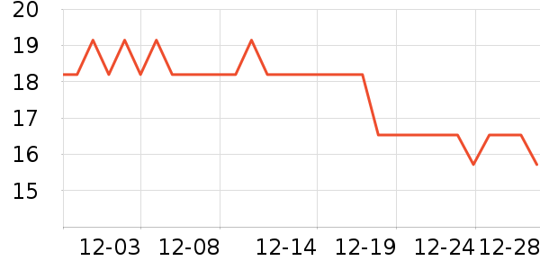 �������۽�/����/������ʷ�۸�