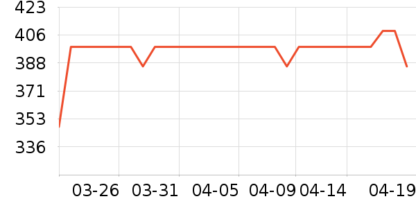 ������ն���ʷ�۸�