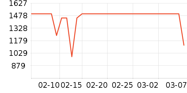 С�׿�����������ʷ�۸�