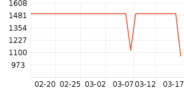 С�׿�����������ʷ�۸�