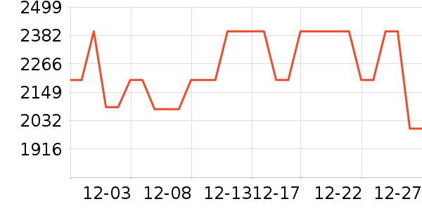 С�׿�����������ʷ�۸�