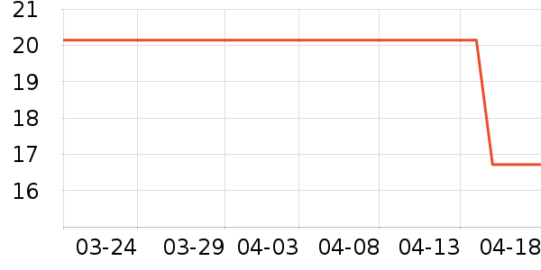 ��ά˹��ͯT����ʷ�۸�