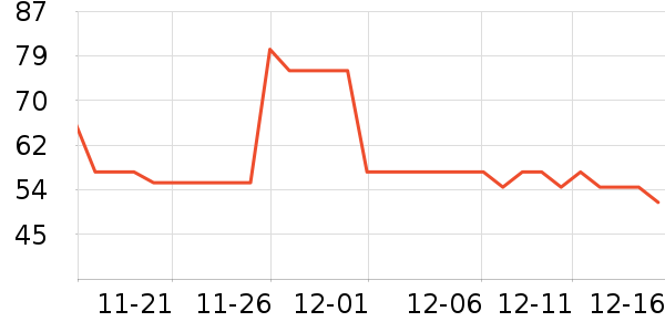 ��������������ʷ�۸�