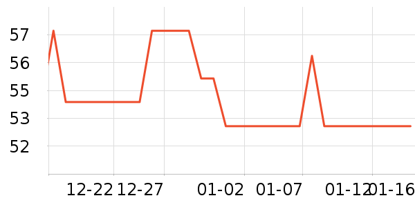 ��������������ʷ�۸�