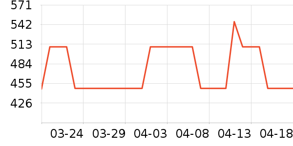 MLB.�˶�����ʷ�۸�