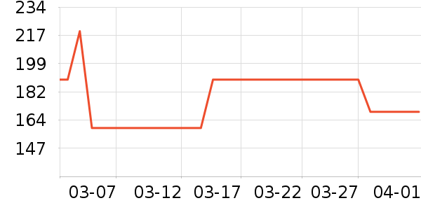 ���������ʷ�۸�