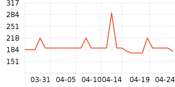 �ȿ��۷�/ɢ����ʷ�۸�