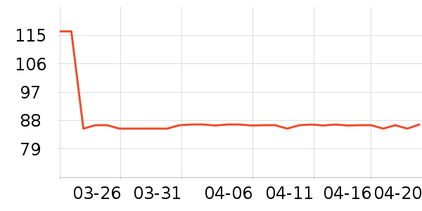 SAMEDREAM������ʷ�۸�
