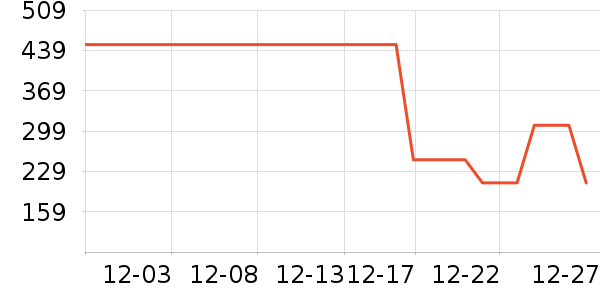 TOOMANYSHOESŮʿ����Ь��ʷ�۸�