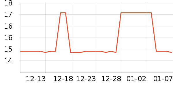 ��Ľ˫��Ƥ����ʷ�۸�