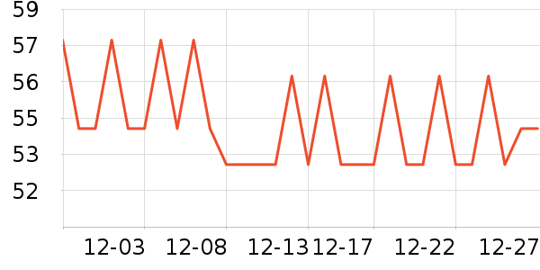 ɳĮ֮��������ʷ�۸�