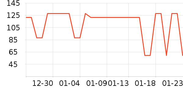 ����ﱣ�±���ʷ�۸�