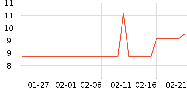 ������е��ʷ�۸�