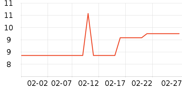 ������е��ʷ�۸�