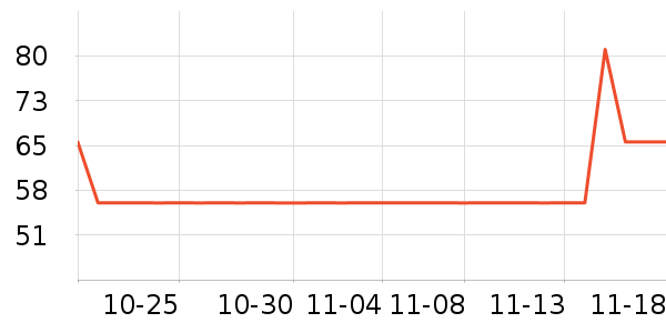 ��Ʒ����������ʷ�۸�