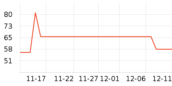 ��Ʒ����������ʷ�۸�