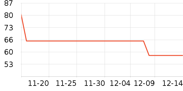 ��Ʒ����������ʷ�۸�