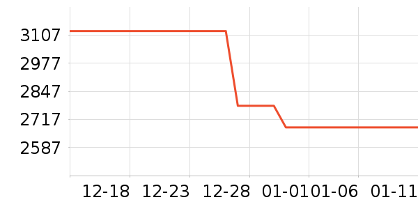 �ֻ���ʷ�۸�