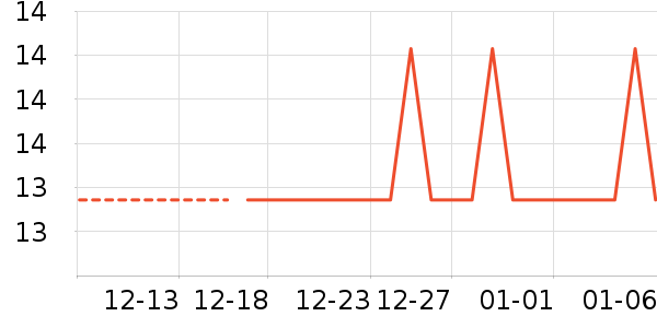 �Ź�������ʷ�۸�