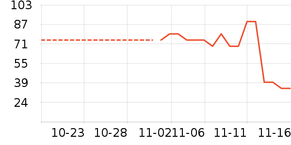 ��ά����ʷ�۸�