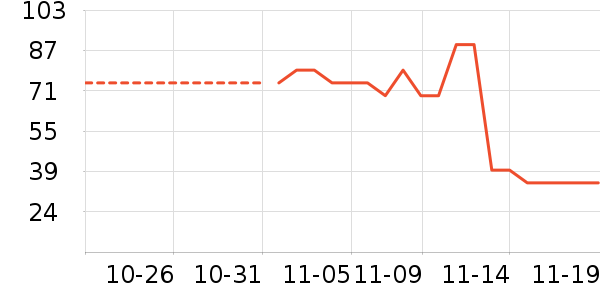 ��ά����ʷ�۸�