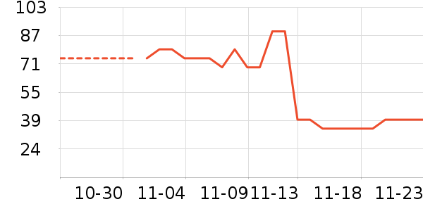 ��ά����ʷ�۸�