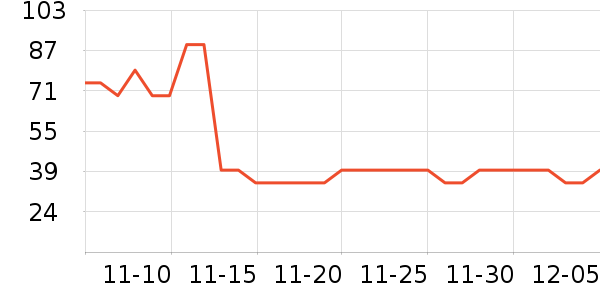 ��ά����ʷ�۸�