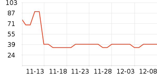 ��ά����ʷ�۸�