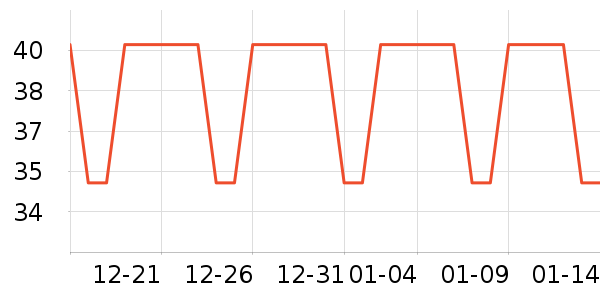 ��ά���ɿ�����ʷ�۸�