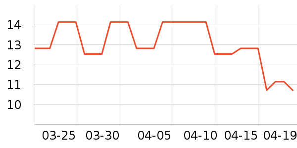 ����/������ʷ�۸�