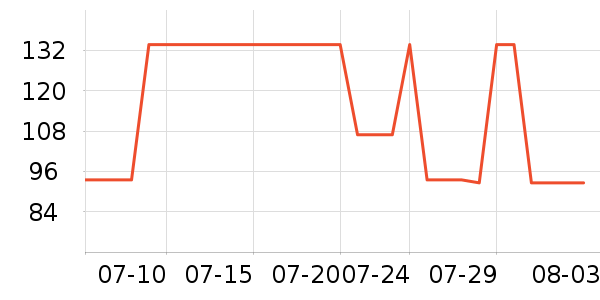 ʩ�͵µ繤������ʷ�۸�