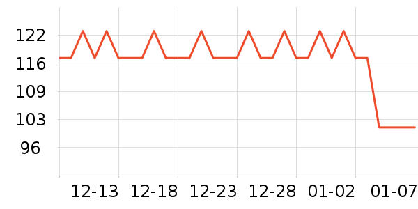 freedom FOODS����������ʷ�۸�