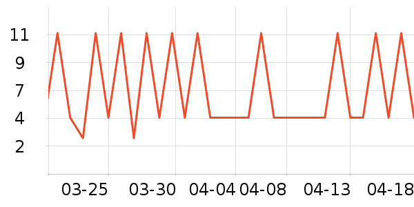 ���μ�����ʷ�۸�