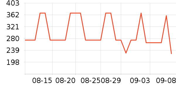 ��˼ͼ��ʿ����Ь��ʷ�۸�