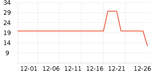 ���ٸ��/������ʷ�۸�